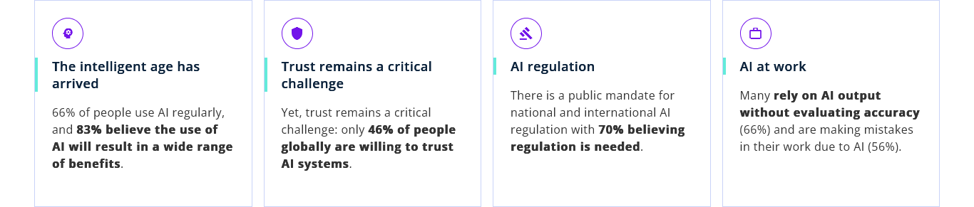 Chart from Trust, Attitudes and Use of Artificial Intelligence: A Global Study 2025