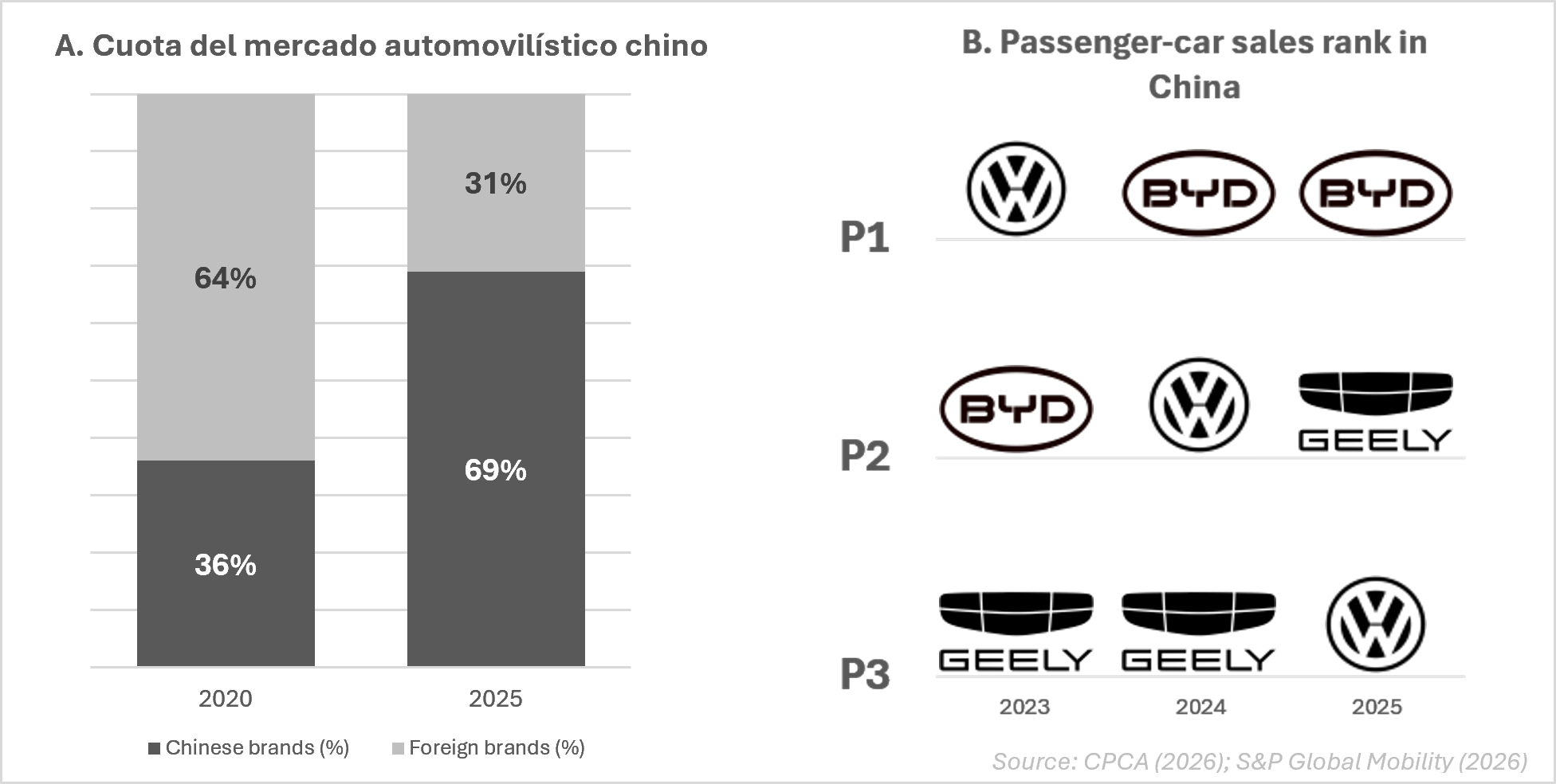 Cuotas de mercado por origen de marca y clasificación de ventas de los fabricantes