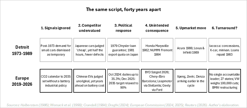 Detroit's sequence against Japan and Europe's against China